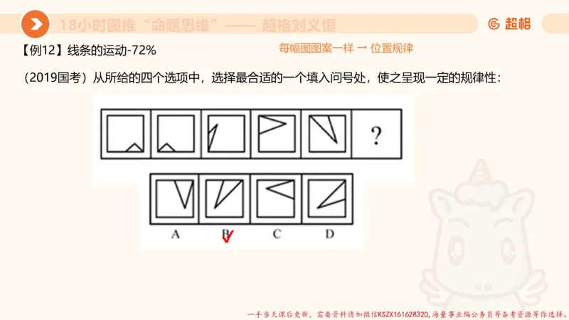 12.18小时图推命题思维-刘义恒_2026考公资料_（05）超格_行测申论2025超格合集(行测&申论&政治理论)_判断2025超格判断推理全家桶狂刷1000题_01.专项基础理论课阶段_课件