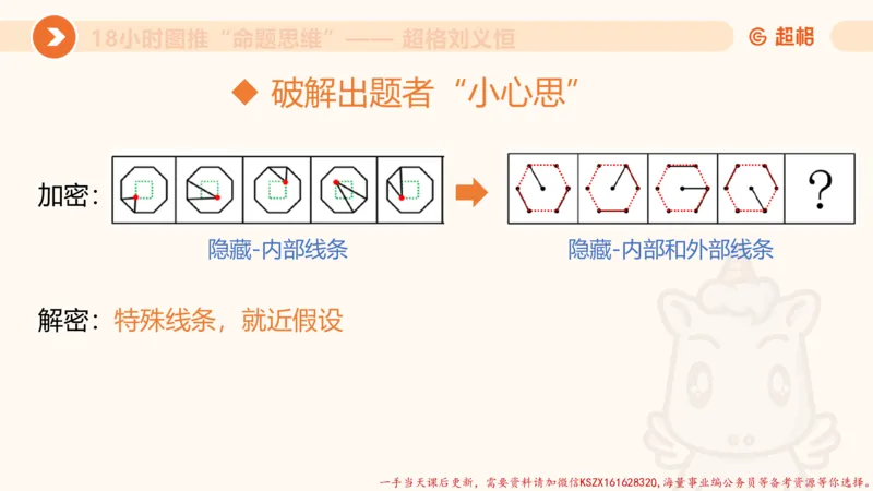 12.18小时图推命题思维-刘义恒_2026考公资料_（05）超格_行测申论2025超格合集(行测&申论&政治理论)_判断2025超格判断推理全家桶狂刷1000题_01.专项基础理论课阶段_课件