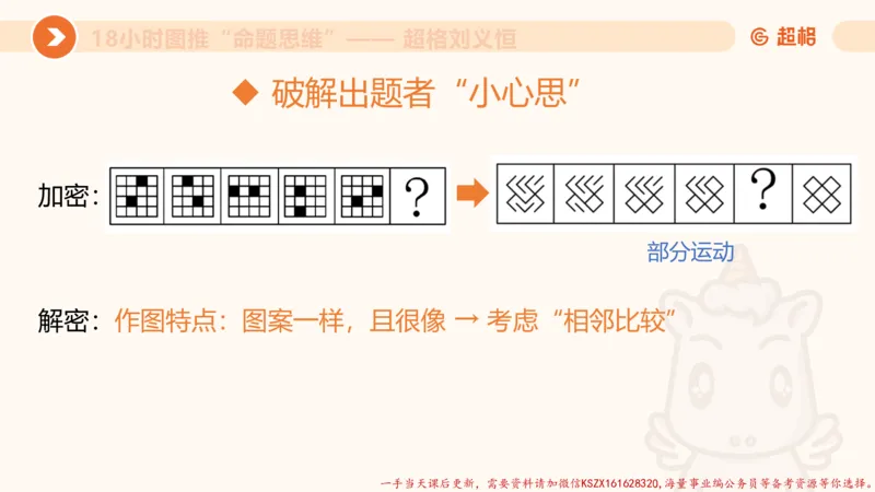 12.18小时图推命题思维-刘义恒_2026考公资料_（05）超格_行测申论2025超格合集(行测&申论&政治理论)_判断2025超格判断推理全家桶狂刷1000题_01.专项基础理论课阶段_课件