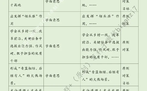 1012---标注绿-紧盯人才&ldquo;选育用&rdquo;奏响乡村振兴&ldquo;三部曲&rdquo;_2026考公资料_（57）申论材料_00、笔杆子晨读材料_2024笔杆子晨读_笔杆子10月时政