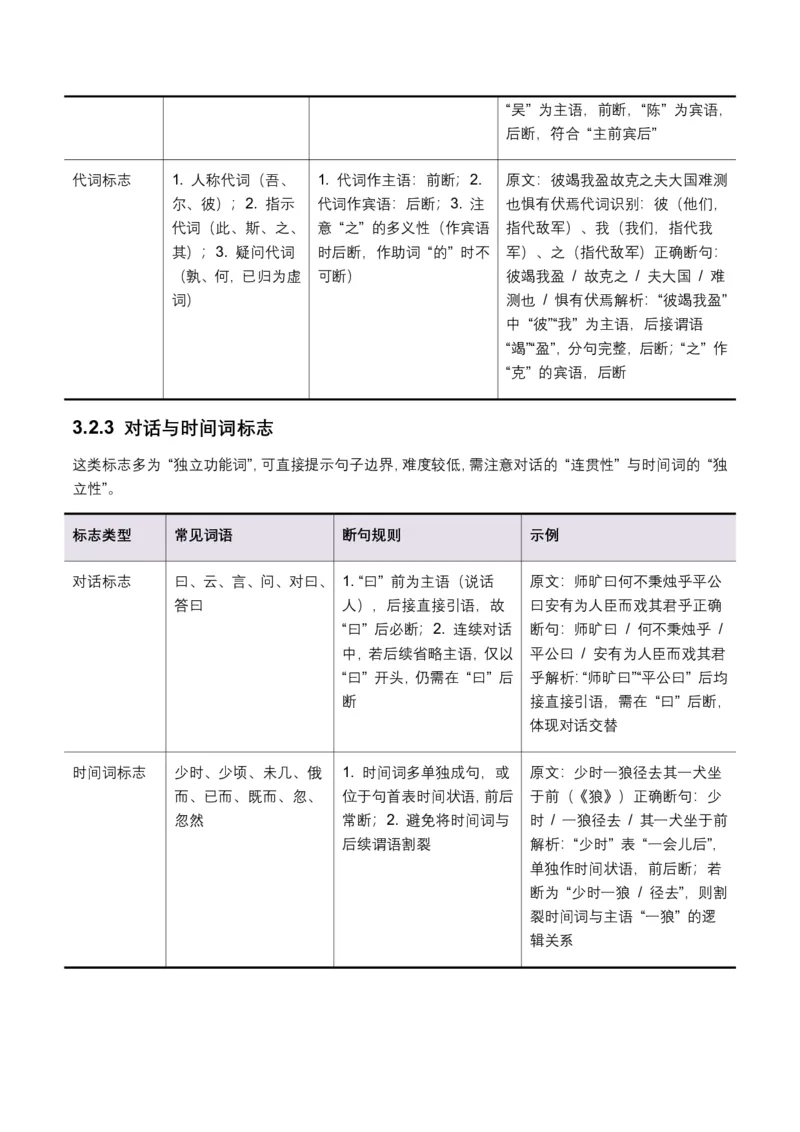 古诗文阅读之(文言断句)(全国适用)(原卷)_462026中考语文一轮复习练考点+练专题+练模块_古诗文阅读之(文言断句)