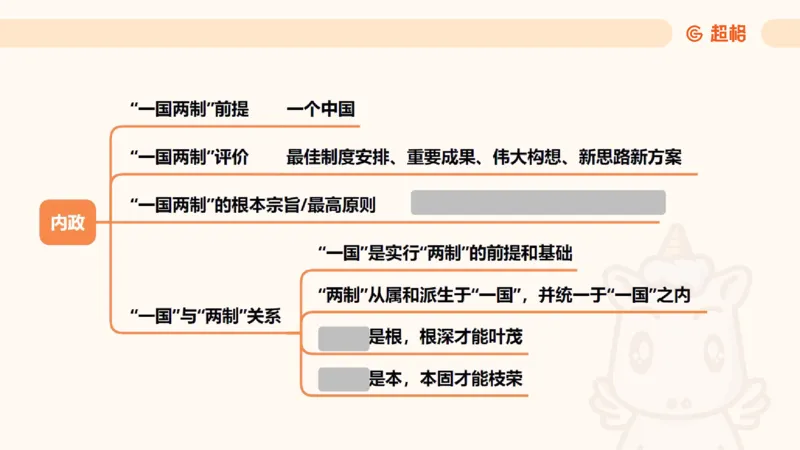导图8（挖空）_2026考公资料_超格合集_公考-理论班2026超格行测申论（六合一）理论实战班_政治理论&常识理论实战班璐璐&超哥_政治理论_课件