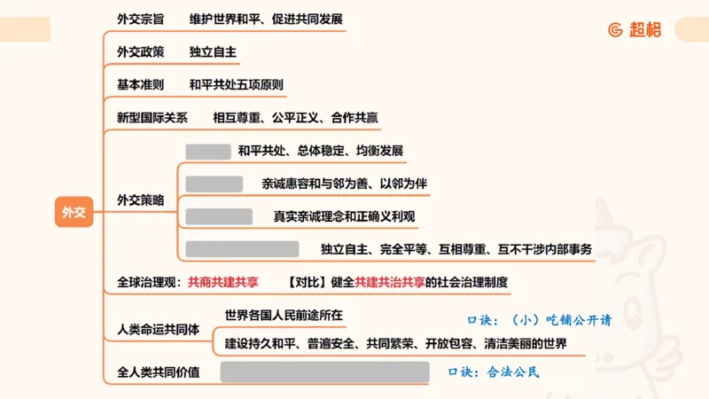 导图8（挖空）_2026考公资料_超格合集_公考-理论班2026超格行测申论（六合一）理论实战班_政治理论&常识理论实战班璐璐&超哥_政治理论_课件