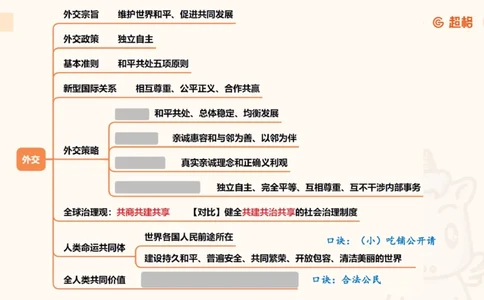 导图8（挖空）_2026考公资料_超格合集_公考-理论班2026超格行测申论（六合一）理论实战班_政治理论&常识理论实战班璐璐&超哥_政治理论_课件