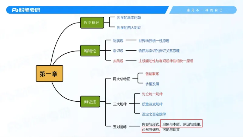 06.25课前讲义--马原基础课2_2026考公资料_（49）政治理论合集_政治理论合集_2025考研政治_09.粉笔_02.基础阶段_00.讲义
