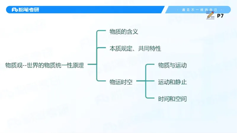 06.25课前讲义--马原基础课2_2026考公资料_（49）政治理论合集_政治理论合集_2025考研政治_09.粉笔_02.基础阶段_00.讲义