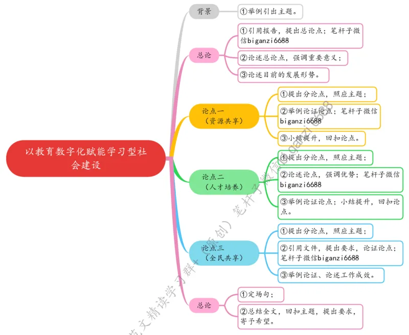 0408思维导图以教育数字化赋能学习型社会建设_2026考公资料_（57）申论材料_00、笔杆子晨读材料_2024笔杆子晨读_笔杆子4月时政_0408以教育数字化赋能学习型社会建设