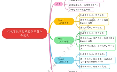0408思维导图以教育数字化赋能学习型社会建设_2026考公资料_（57）申论材料_00、笔杆子晨读材料_2024笔杆子晨读_笔杆子4月时政_0408以教育数字化赋能学习型社会建设