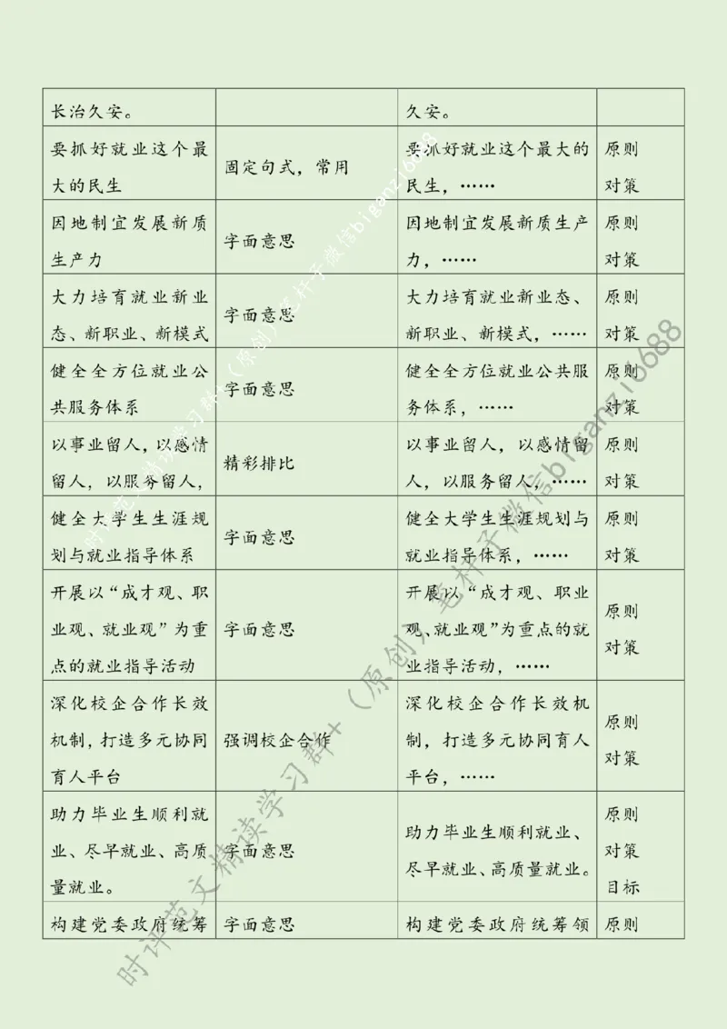 0715---标注绿-为高校毕业生高质量充分就业保驾护航_2026考公资料_（57）申论材料_00、笔杆子晨读材料_2024笔杆子晨读_笔杆子7月时政