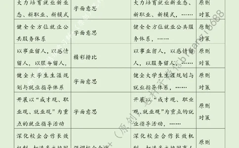 0715---标注绿-为高校毕业生高质量充分就业保驾护航_2026考公资料_（57）申论材料_00、笔杆子晨读材料_2024笔杆子晨读_笔杆子7月时政