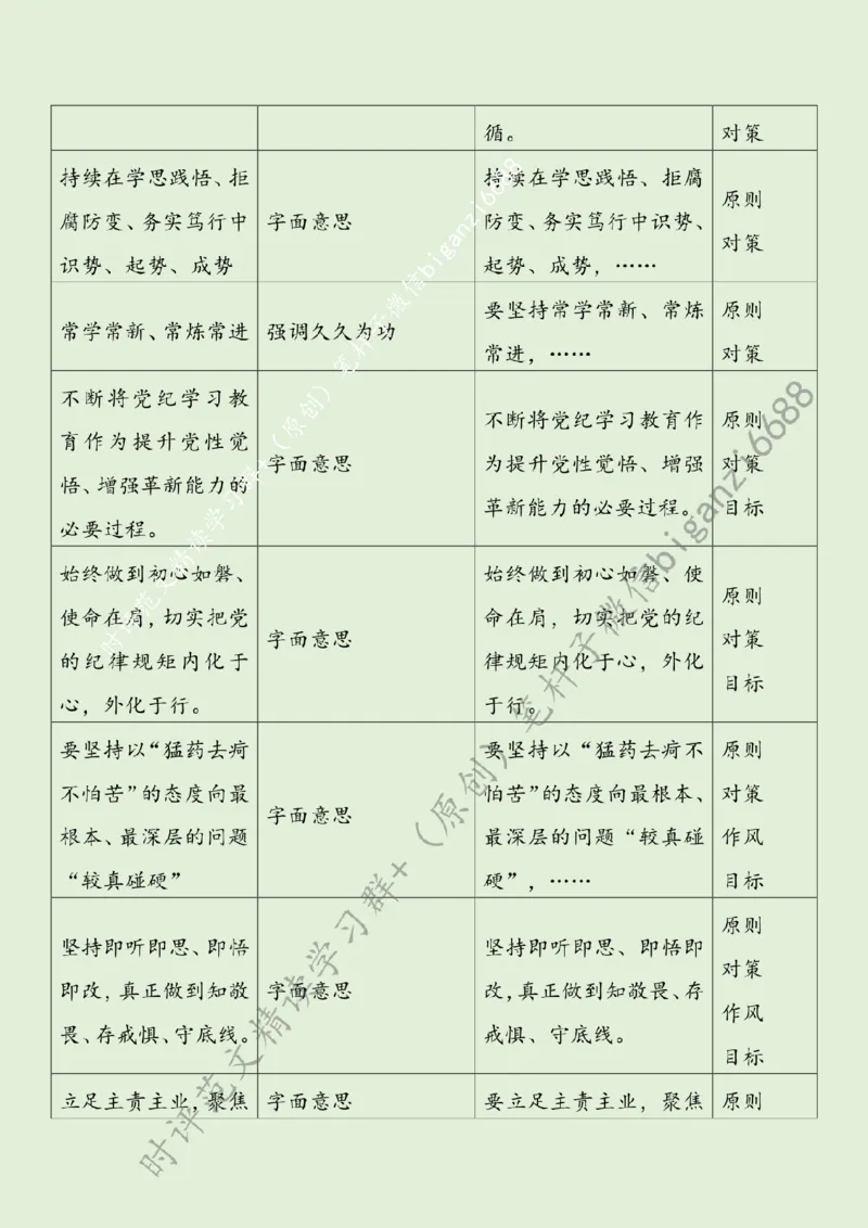 0729---标注绿-学纪正行当&ldquo;慎终如始&rdquo;_2026考公资料_（57）申论材料_00、笔杆子晨读材料_2024笔杆子晨读_笔杆子7月时政_0729学纪正行当&ldquo;慎终如始&rdquo;话题：党纪学习教育