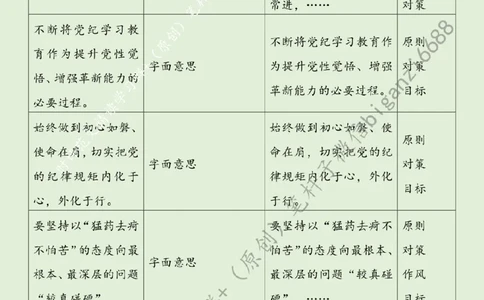 0729---标注绿-学纪正行当&ldquo;慎终如始&rdquo;_2026考公资料_（57）申论材料_00、笔杆子晨读材料_2024笔杆子晨读_笔杆子7月时政_0729学纪正行当&ldquo;慎终如始&rdquo;话题：党纪学习教育