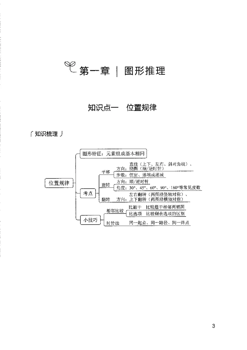 08国考专项题集（判断推理）（2025国考最新版）公众号：上岸的资料_2026考公资料_（10）粉笔_2025粉笔国考省考980（课＋笔记）_粉笔980（25多省）_02025国考粉笔980系统班_课下刷题8本