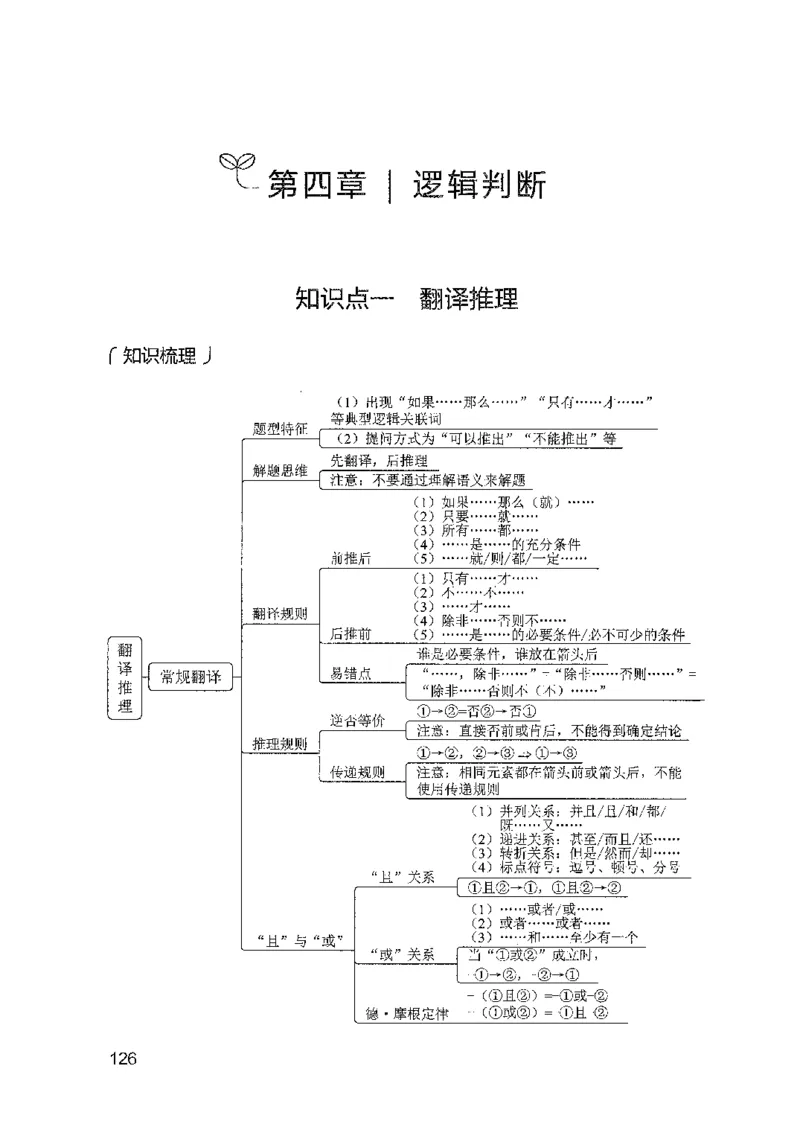 08国考专项题集（判断推理）（2025国考最新版）公众号：上岸的资料_2026考公资料_（10）粉笔_2025粉笔国考省考980（课＋笔记）_粉笔980（25多省）_02025国考粉笔980系统班_课下刷题8本