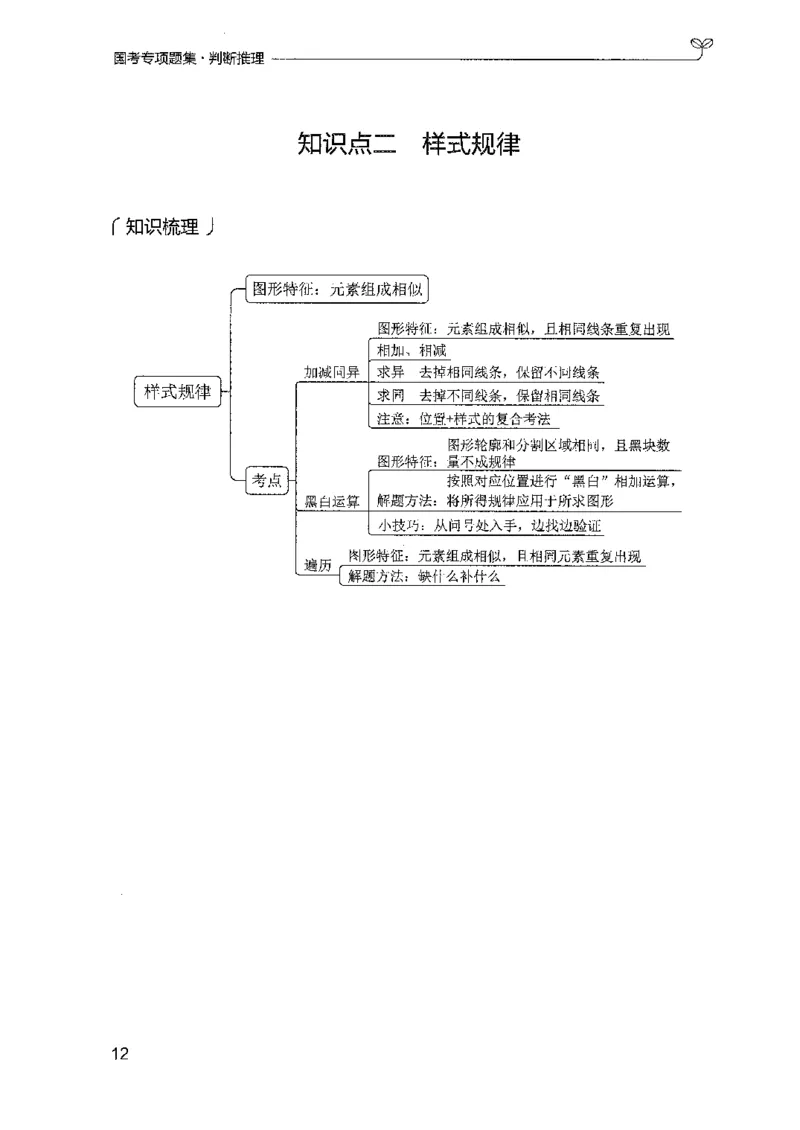 08国考专项题集（判断推理）（2025国考最新版）公众号：上岸的资料_2026考公资料_（10）粉笔_2025粉笔国考省考980（课＋笔记）_粉笔980（25多省）_02025国考粉笔980系统班_课下刷题8本
