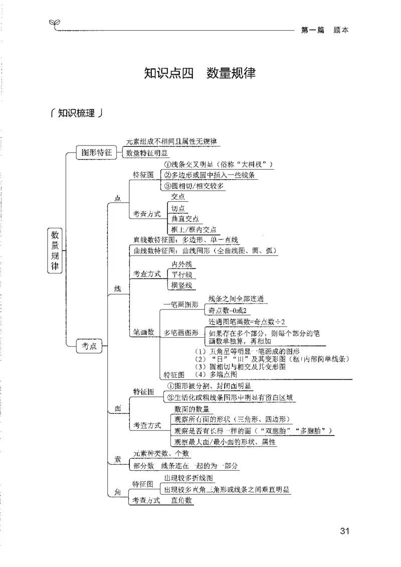 08国考专项题集（判断推理）（2025国考最新版）公众号：上岸的资料_2026考公资料_（10）粉笔_2025粉笔国考省考980（课＋笔记）_粉笔980（25多省）_02025国考粉笔980系统班_课下刷题8本