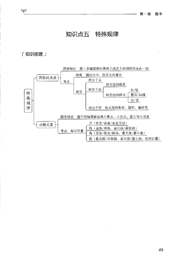 08国考专项题集（判断推理）（2025国考最新版）公众号：上岸的资料_2026考公资料_（10）粉笔_2025粉笔国考省考980（课＋笔记）_粉笔980（25多省）_02025国考粉笔980系统班_课下刷题8本