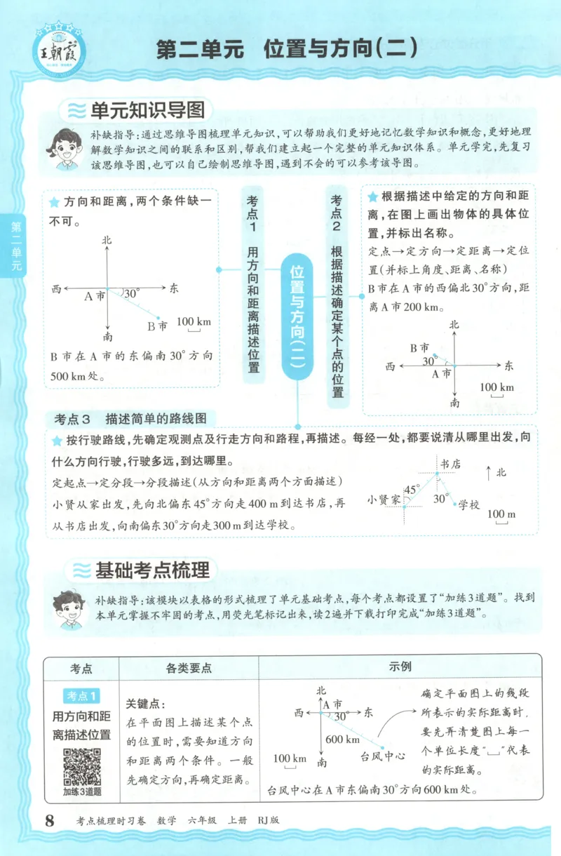 补缺手册_25秋小学语数英习题试卷_数学_人教版_25秋1-6年级上册数学《王朝霞考点梳理时习卷》_六年数学上册《王朝霞考点梳理时习卷》人教25秋
