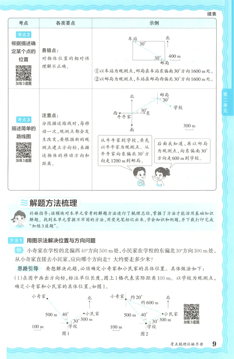 补缺手册_25秋小学语数英习题试卷_数学_人教版_25秋1-6年级上册数学《王朝霞考点梳理时习卷》_六年数学上册《王朝霞考点梳理时习卷》人教25秋