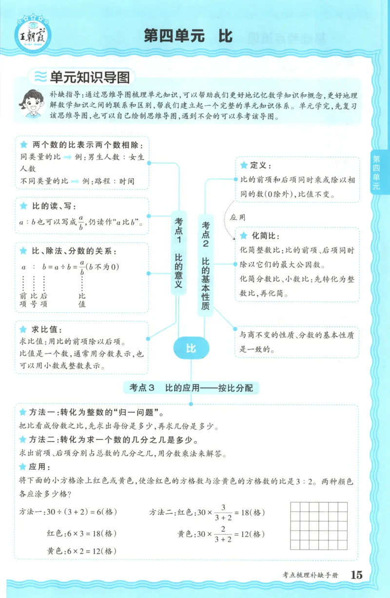 补缺手册_25秋小学语数英习题试卷_数学_人教版_25秋1-6年级上册数学《王朝霞考点梳理时习卷》_六年数学上册《王朝霞考点梳理时习卷》人教25秋