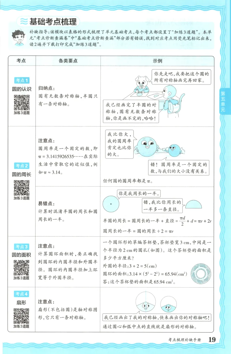 补缺手册_25秋小学语数英习题试卷_数学_人教版_25秋1-6年级上册数学《王朝霞考点梳理时习卷》_六年数学上册《王朝霞考点梳理时习卷》人教25秋