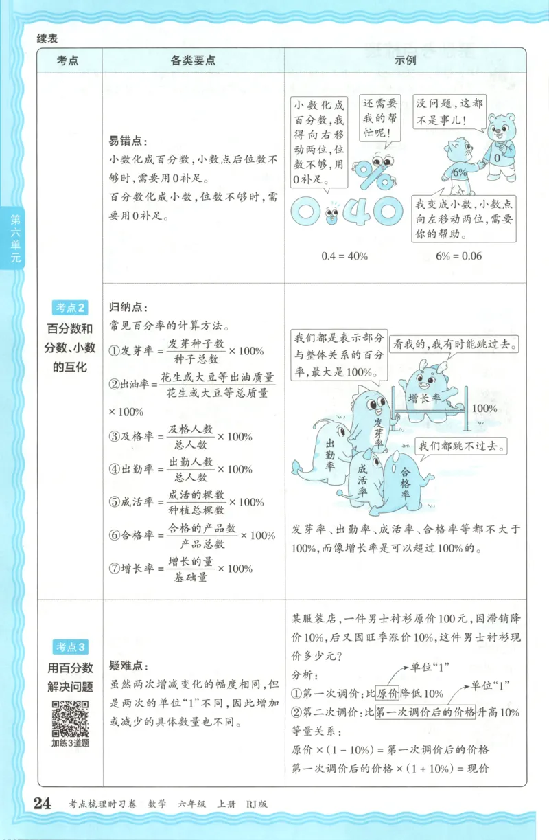 补缺手册_25秋小学语数英习题试卷_数学_人教版_25秋1-6年级上册数学《王朝霞考点梳理时习卷》_六年数学上册《王朝霞考点梳理时习卷》人教25秋