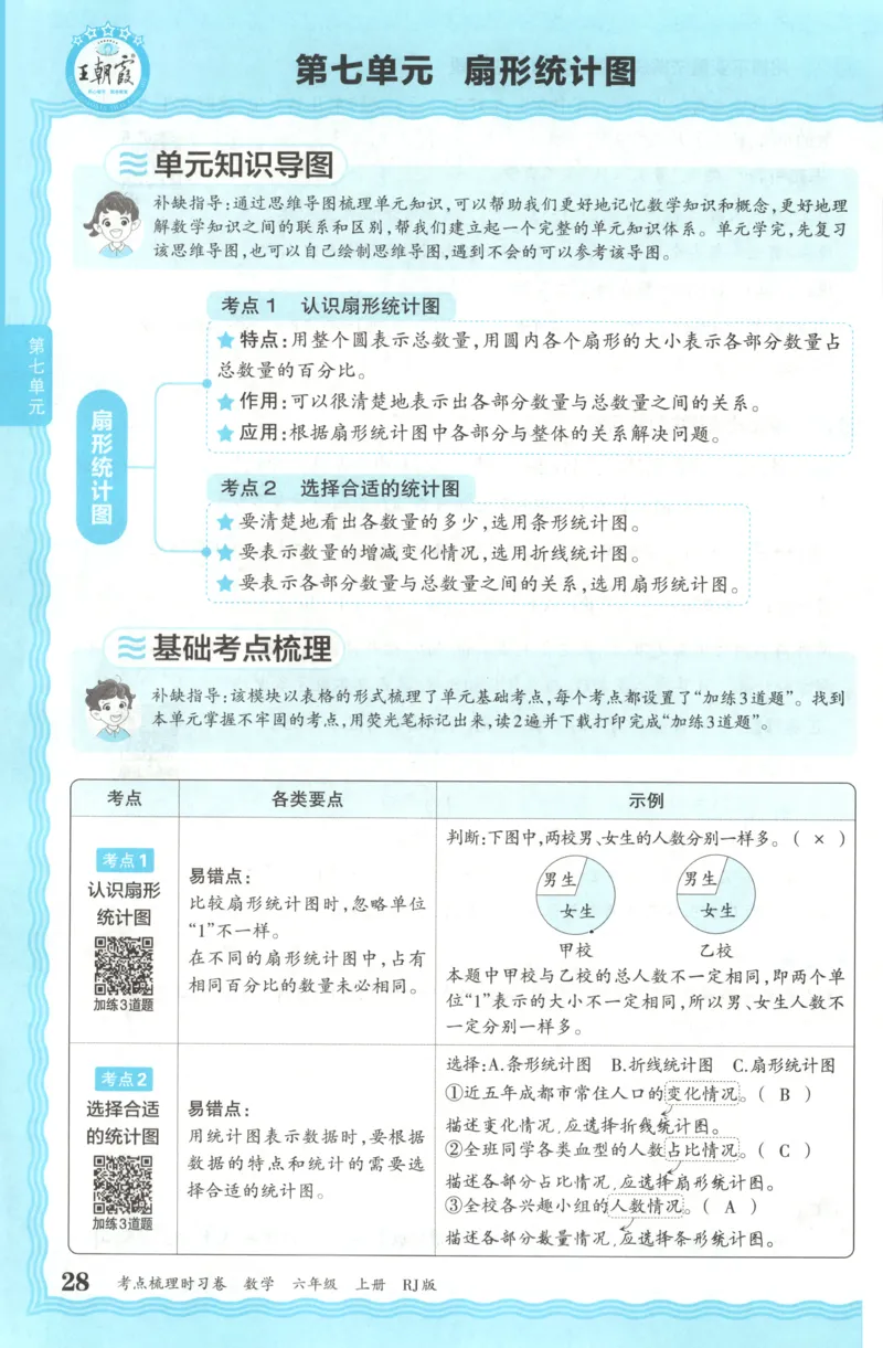 补缺手册_25秋小学语数英习题试卷_数学_人教版_25秋1-6年级上册数学《王朝霞考点梳理时习卷》_六年数学上册《王朝霞考点梳理时习卷》人教25秋