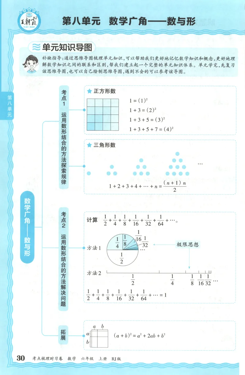 补缺手册_25秋小学语数英习题试卷_数学_人教版_25秋1-6年级上册数学《王朝霞考点梳理时习卷》_六年数学上册《王朝霞考点梳理时习卷》人教25秋