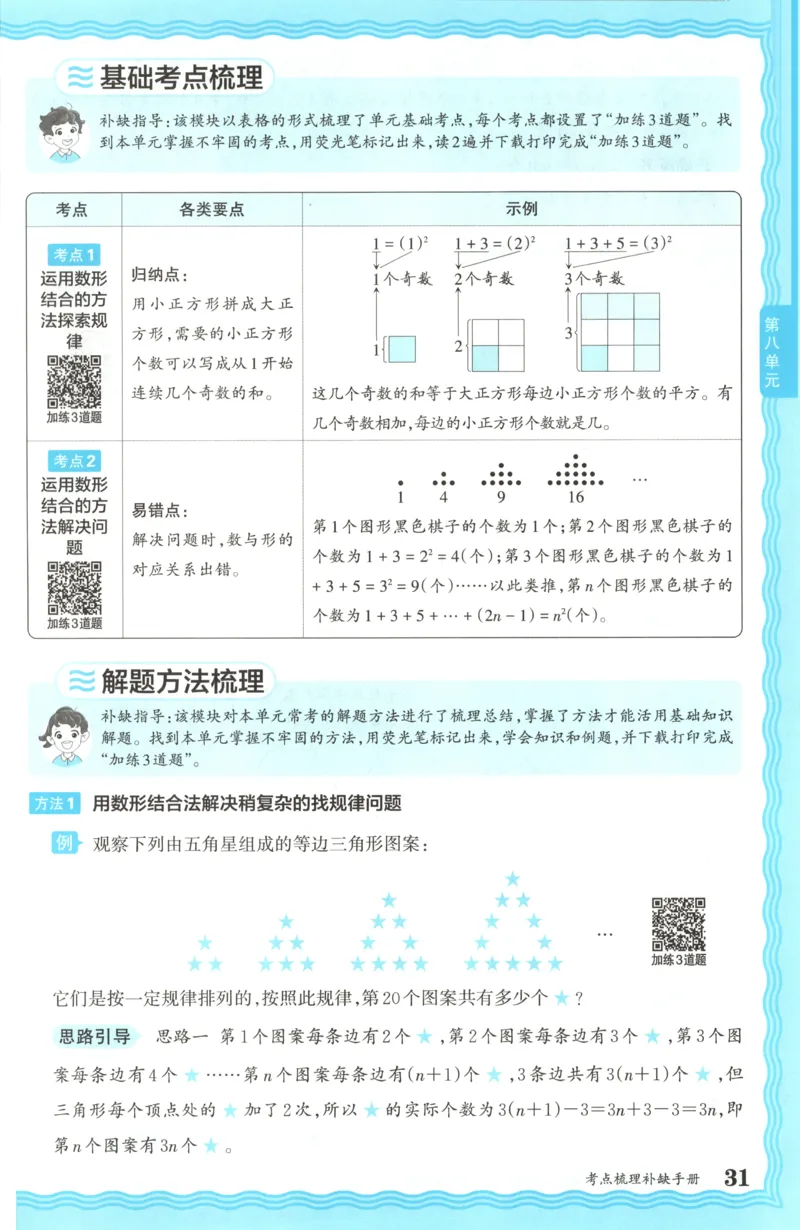 补缺手册_25秋小学语数英习题试卷_数学_人教版_25秋1-6年级上册数学《王朝霞考点梳理时习卷》_六年数学上册《王朝霞考点梳理时习卷》人教25秋