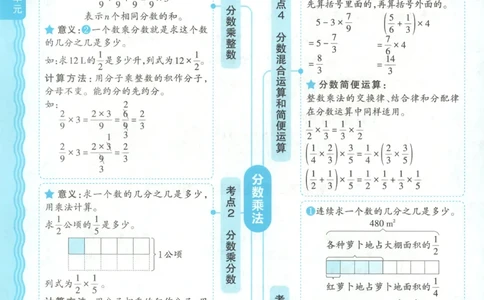 补缺手册_25秋小学语数英习题试卷_数学_人教版_25秋1-6年级上册数学《王朝霞考点梳理时习卷》_六年数学上册《王朝霞考点梳理时习卷》人教25秋