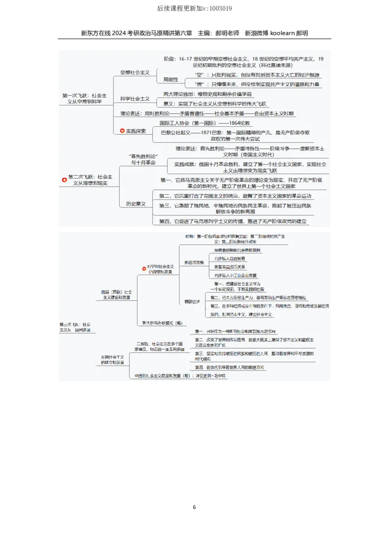 06.文字版讲义（方便打印）_郝明马原第六章_2026考公资料_（49）政治理论合集_政治理论合集_2025考研政治_10.新东方_03.基础精讲_02.马原_00.课堂笔记