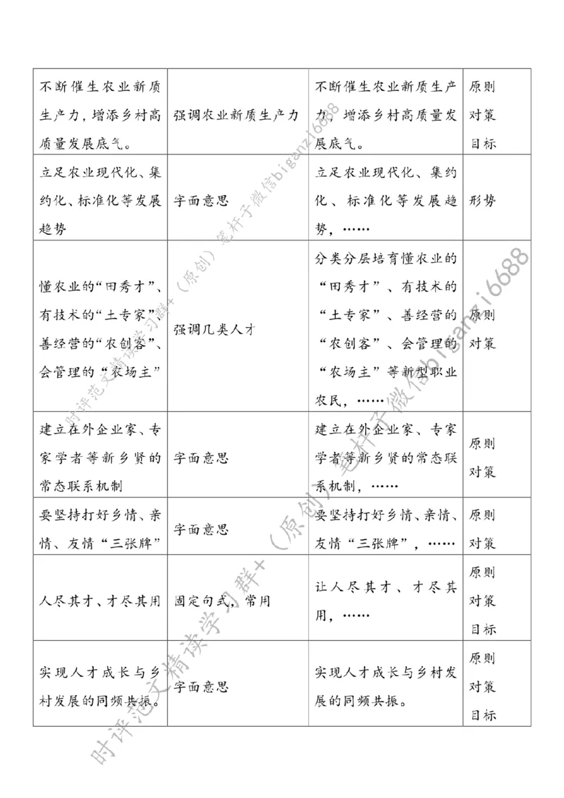 0508---标注白-&ldquo;引育留用&rdquo;激活乡村全面振兴&ldquo;人才雁阵&rdquo;_2026考公资料_（57）申论材料_00、笔杆子晨读材料_2024笔杆子晨读_笔杆子5月时政
