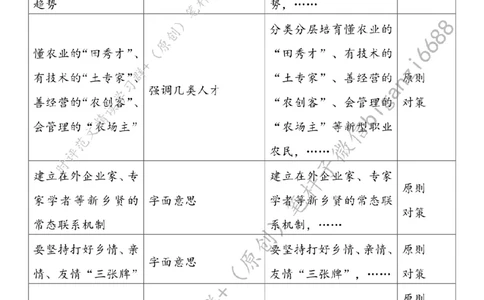 0508---标注白-&ldquo;引育留用&rdquo;激活乡村全面振兴&ldquo;人才雁阵&rdquo;_2026考公资料_（57）申论材料_00、笔杆子晨读材料_2024笔杆子晨读_笔杆子5月时政