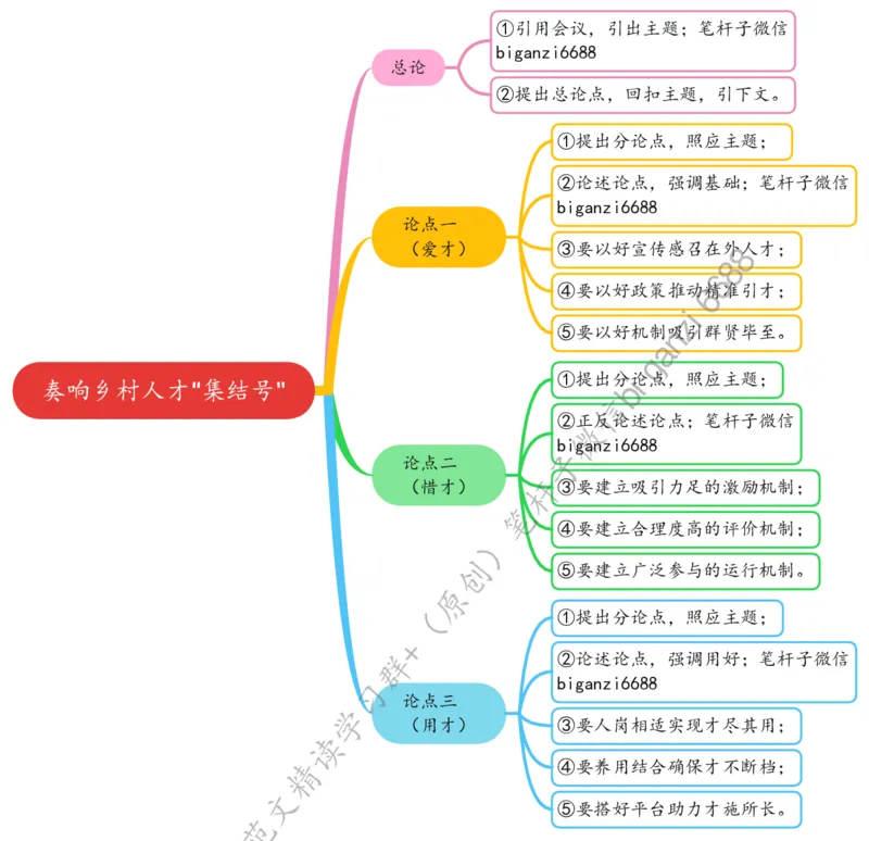 0618思维导图奏响乡村人才&ldquo;集结号&rdquo;_2026考公资料_（57）申论材料_00、笔杆子晨读材料_2024笔杆子晨读_笔杆子6月时政_0618奏响乡村人才&ldquo;集结号&rdquo;