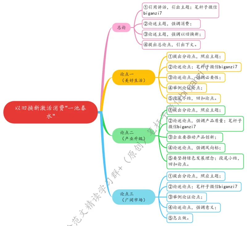 1028思维导图以旧换新激活消费&ldquo;一池春水&rdquo;_2026考公资料_（57）申论材料_00、笔杆子晨读材料_2024笔杆子晨读_笔杆子10月时政
