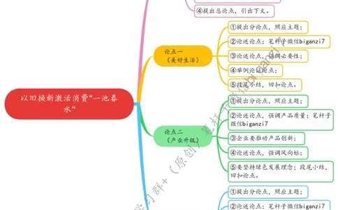 1028思维导图以旧换新激活消费&ldquo;一池春水&rdquo;_2026考公资料_（57）申论材料_00、笔杆子晨读材料_2024笔杆子晨读_笔杆子10月时政