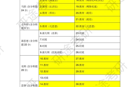 10月19日-冲刺突破-新大纲解读课_2026考公资料_（49）政治理论合集_政治理论合集_2025考研政治_01.徐涛曲艺_05.冲刺突破_00.新大纲解读课