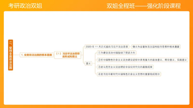 思修4法之重要（1）_2026考公资料_（49）政治理论合集_政治理论合集_2025考研政治_14.双姐_04.强化阶段_00.讲义