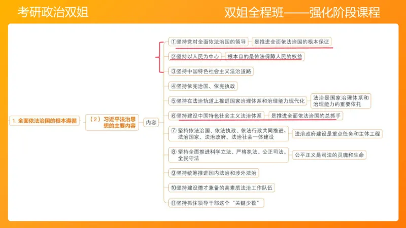 思修4法之重要（1）_2026考公资料_（49）政治理论合集_政治理论合集_2025考研政治_14.双姐_04.强化阶段_00.讲义