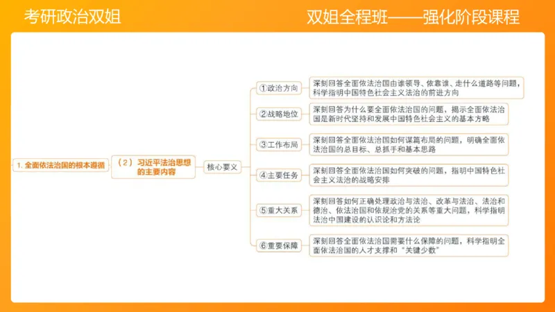 思修4法之重要（1）_2026考公资料_（49）政治理论合集_政治理论合集_2025考研政治_14.双姐_04.强化阶段_00.讲义