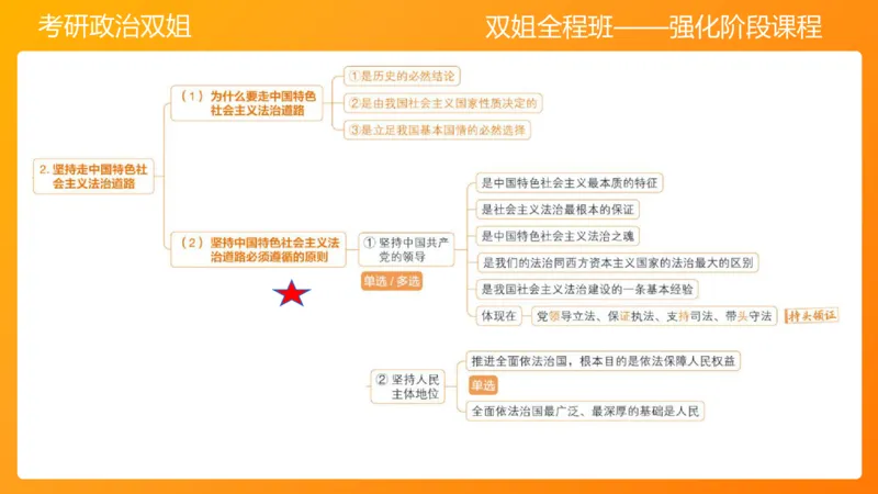 思修4法之重要（1）_2026考公资料_（49）政治理论合集_政治理论合集_2025考研政治_14.双姐_04.强化阶段_00.讲义