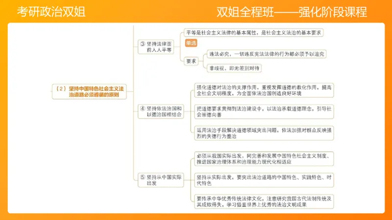 思修4法之重要（1）_2026考公资料_（49）政治理论合集_政治理论合集_2025考研政治_14.双姐_04.强化阶段_00.讲义