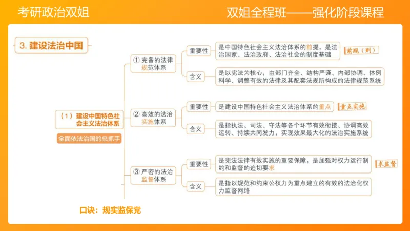 思修4法之重要（1）_2026考公资料_（49）政治理论合集_政治理论合集_2025考研政治_14.双姐_04.强化阶段_00.讲义