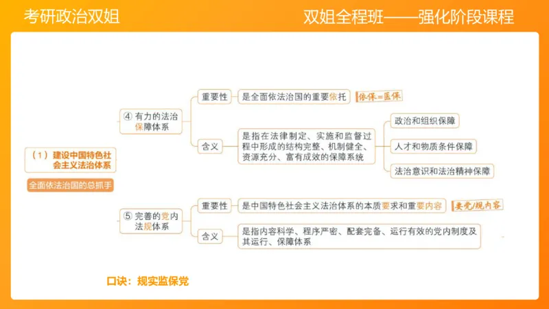 思修4法之重要（1）_2026考公资料_（49）政治理论合集_政治理论合集_2025考研政治_14.双姐_04.强化阶段_00.讲义