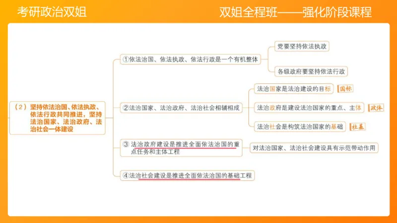 思修4法之重要（1）_2026考公资料_（49）政治理论合集_政治理论合集_2025考研政治_14.双姐_04.强化阶段_00.讲义