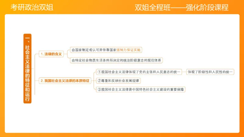 思修4法之重要（1）_2026考公资料_（49）政治理论合集_政治理论合集_2025考研政治_14.双姐_04.强化阶段_00.讲义