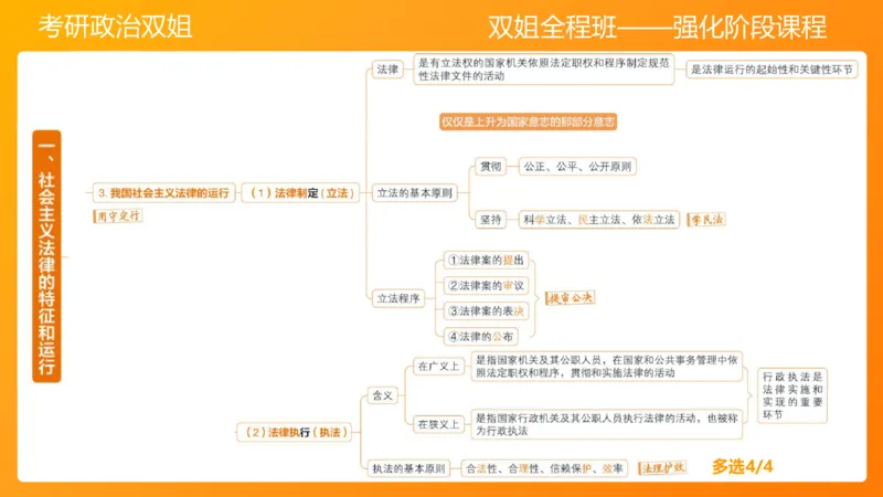思修4法之重要（1）_2026考公资料_（49）政治理论合集_政治理论合集_2025考研政治_14.双姐_04.强化阶段_00.讲义