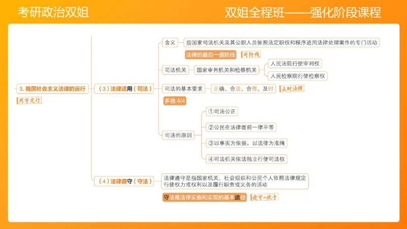 思修4法之重要（1）_2026考公资料_（49）政治理论合集_政治理论合集_2025考研政治_14.双姐_04.强化阶段_00.讲义