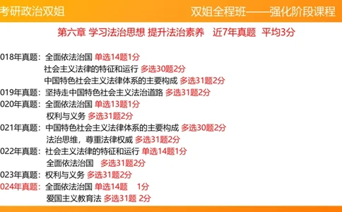 思修4法之重要（1）_2026考公资料_（49）政治理论合集_政治理论合集_2025考研政治_14.双姐_04.强化阶段_00.讲义