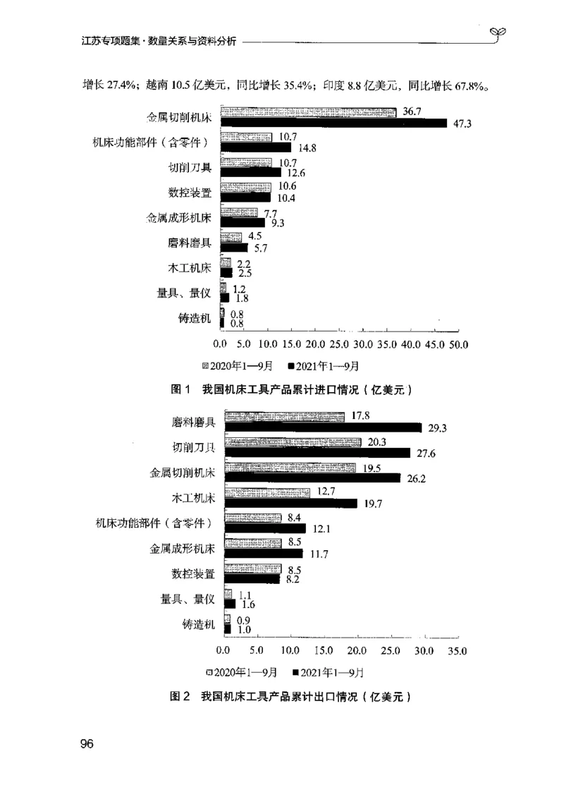 15江苏专项题集（数量关系与资料分析）-副本_2026考公资料_（10）粉笔_2025粉笔国考省考980（课＋笔记）_粉笔980（25多省）_22025FB江苏省考980系统班_2025江苏26本图书_课下题库8本